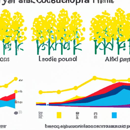 Which Country Grows the Most Canola? A Comprehensive Analysis