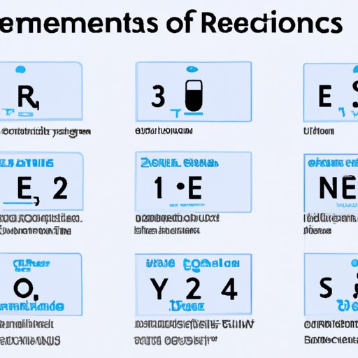 Exploring the Reactivity of Different Elements