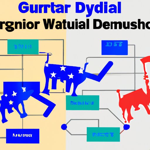 Gerrymandering: Examining Which Party Does the Most and Its Impact on Democracy