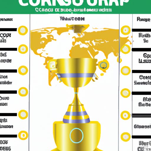 Who Has Won the Most World Cups? Exploring the Records of the Top Soccer Nations