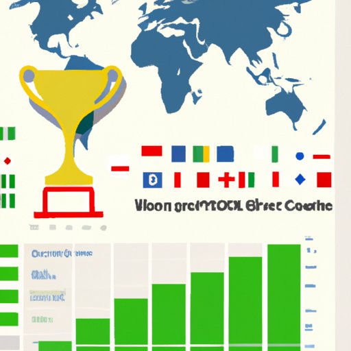 Who Has Won the World Cup Most? A Historical and Statistical Analysis