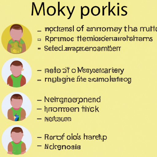 Who is Most Likely to Get Monkeypox? Exploring the Risk Factors and Symptoms