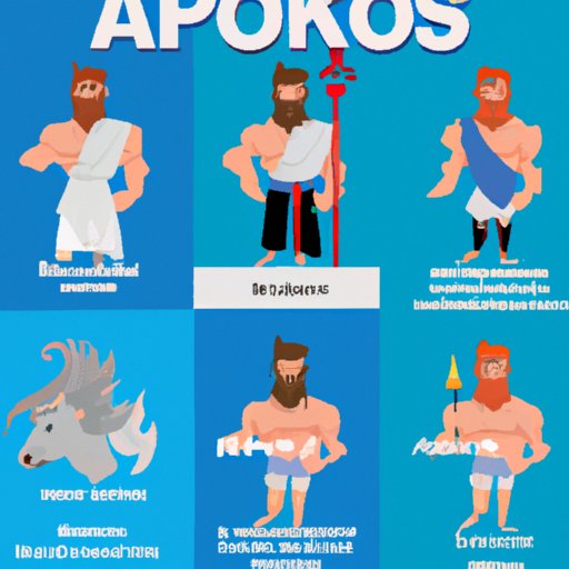 The Most Powerful Greek Gods: Exploring Their Powers, Strengths and Weaknesses