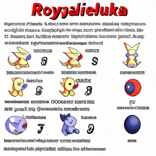 Who is the Most Powerful Pokemon? Ranking the Top Ten Strongest Pokemon