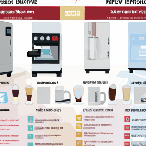 Who Owns Cafe Appliances? An Interview with a Cafe Owner & Overview of Brands, Prices & Benefits
