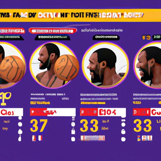 Who Scored the Most Points in a NBA Game? Exploring Kobe Bryant, Wilt Chamberlain & Michael Jordan’s Records